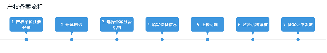 产权备案